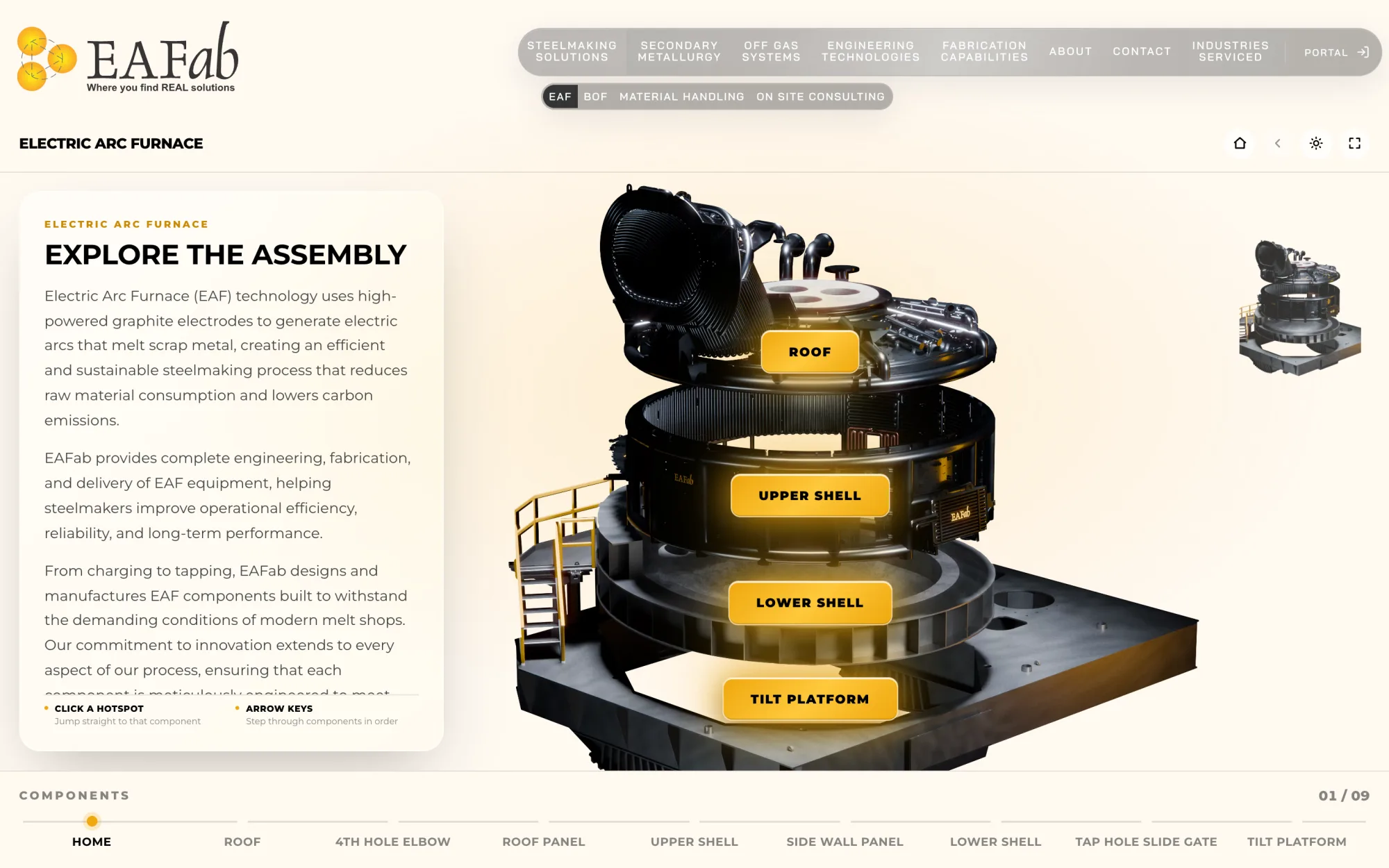 The EAFab website's Melting Technologies page: an exploded furnace with tagged parts beside a short introduction