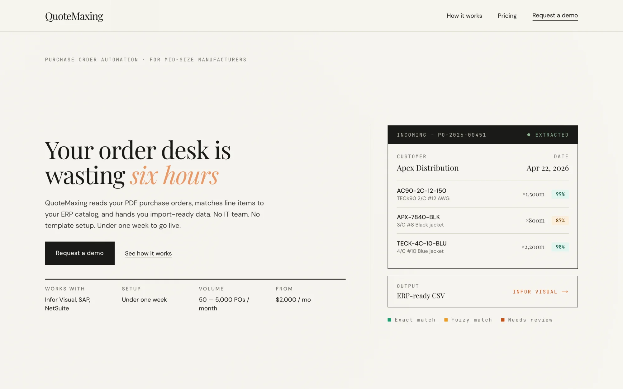 The QuoteMaxing website's opening screen: "Your order desk is wasting six hours" beside an extracted purchase order
